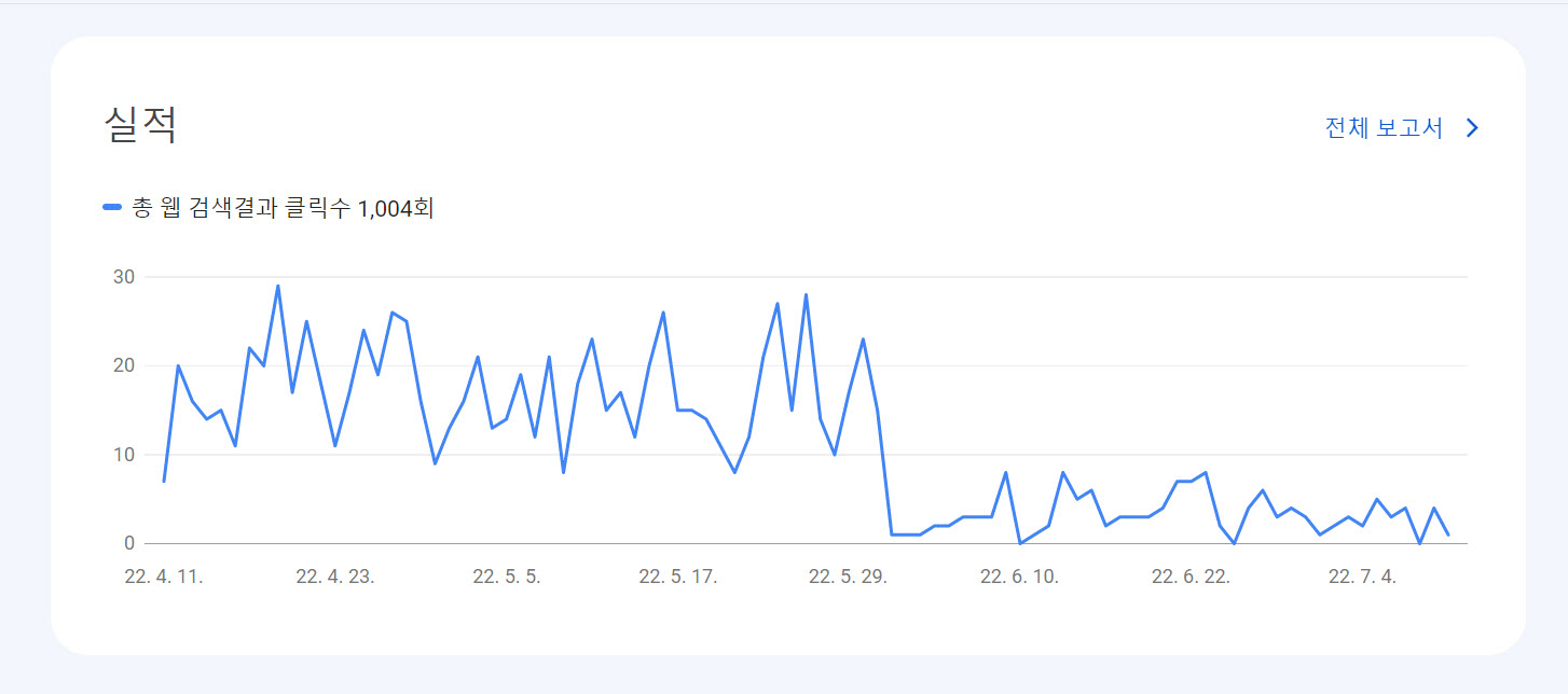 잘못된 301 리디렉션으로 인한 SEO 문제