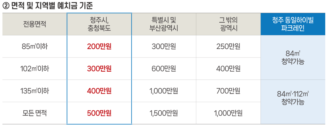 동일하이빌파크 6차로