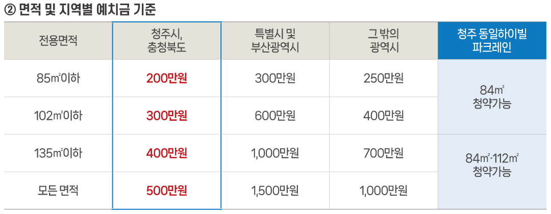 동일하이빌파크레인-6