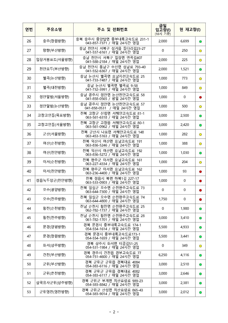 요소수-거점주유소-실시간-재고-11월22일18시