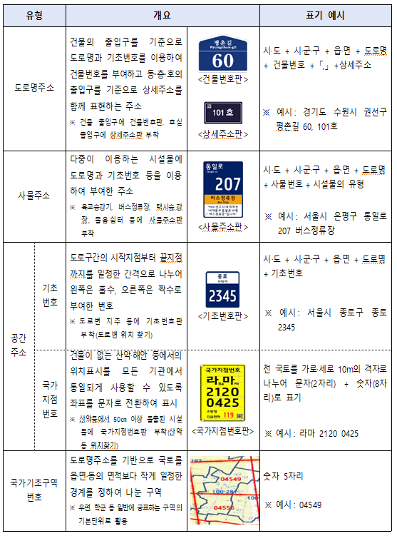  [행정안전부] 오늘부터 달라지는 주소제도 시행, 생활 속 주소 사각지대 없앤다
