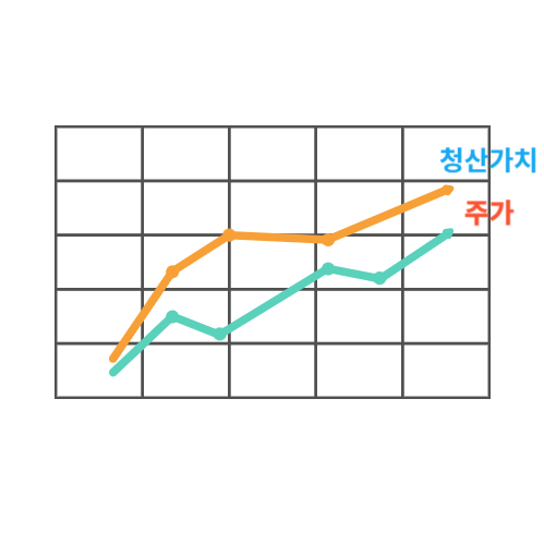  저PBR 테마주 열풍 insight, feat.밸류업 프로그램