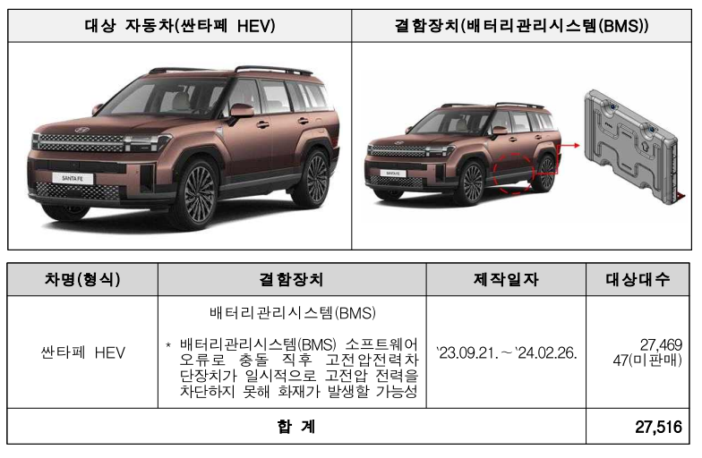 현대차 기아차 리콜내용