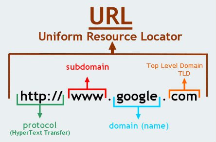 URL 계층도