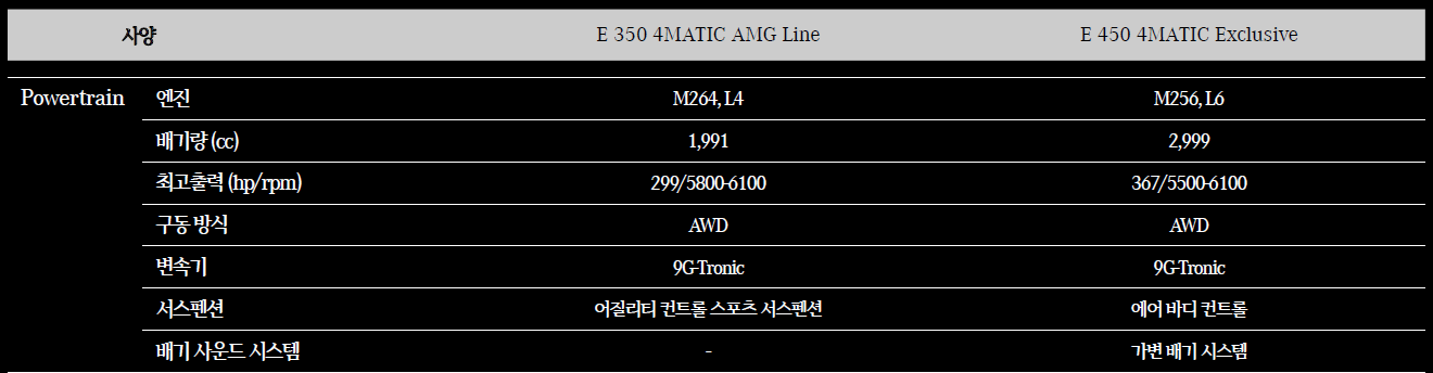 벤츠 E클래스 성능 제원표
