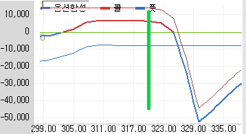 옵션합성