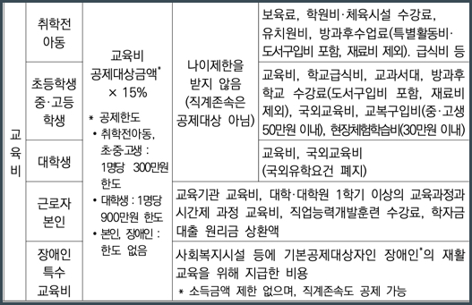 교육비_공제항목_요약