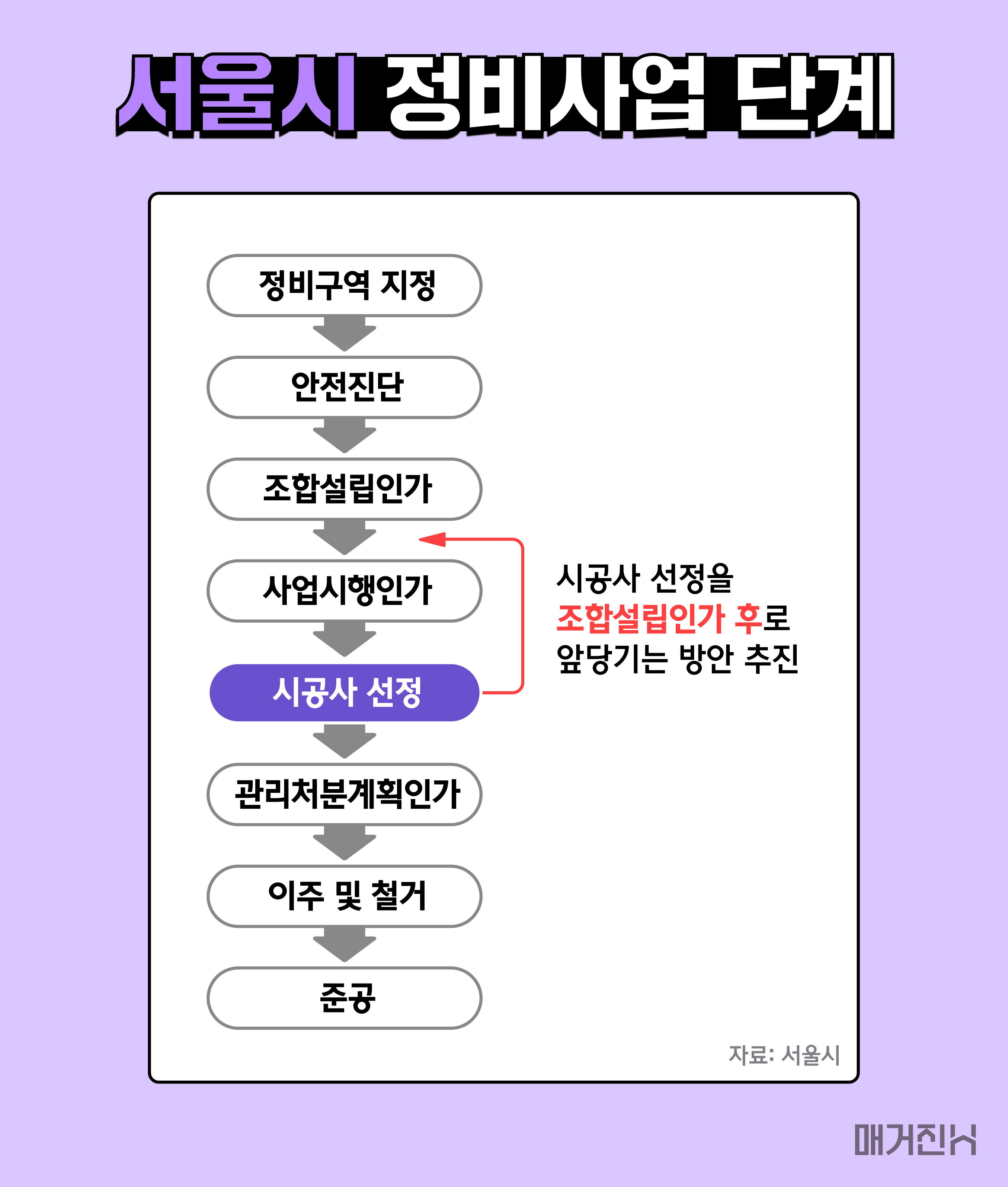 대법원, "재개발조합의 시공사 선정 대가로 받은 돈 갚아야"