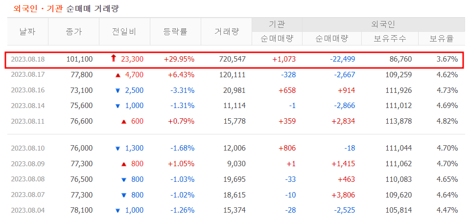 경동인베스트