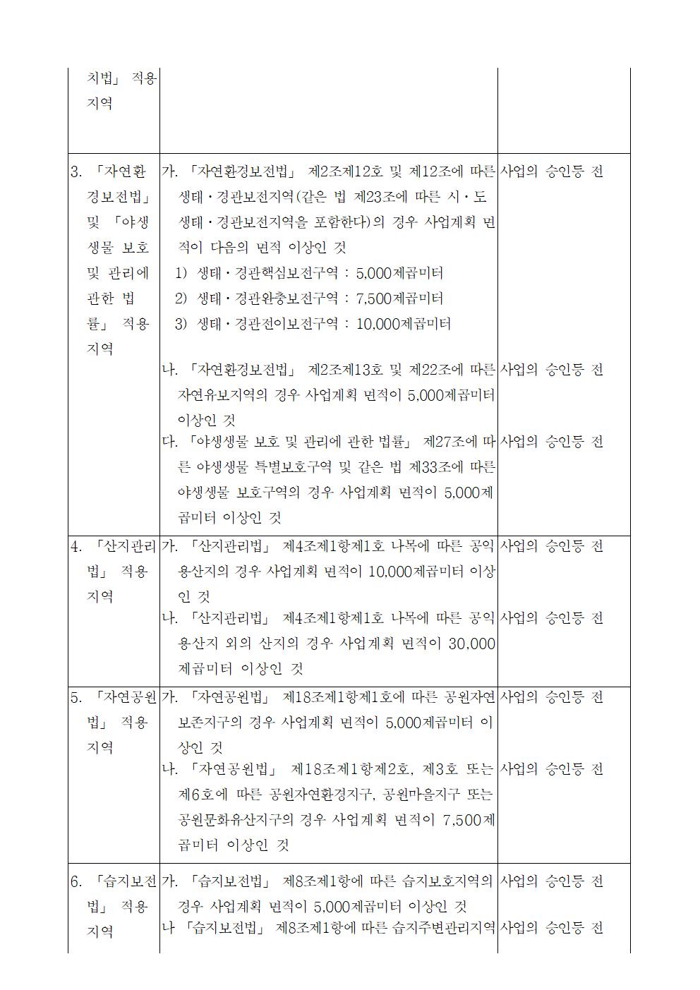 소규모환경영향평가