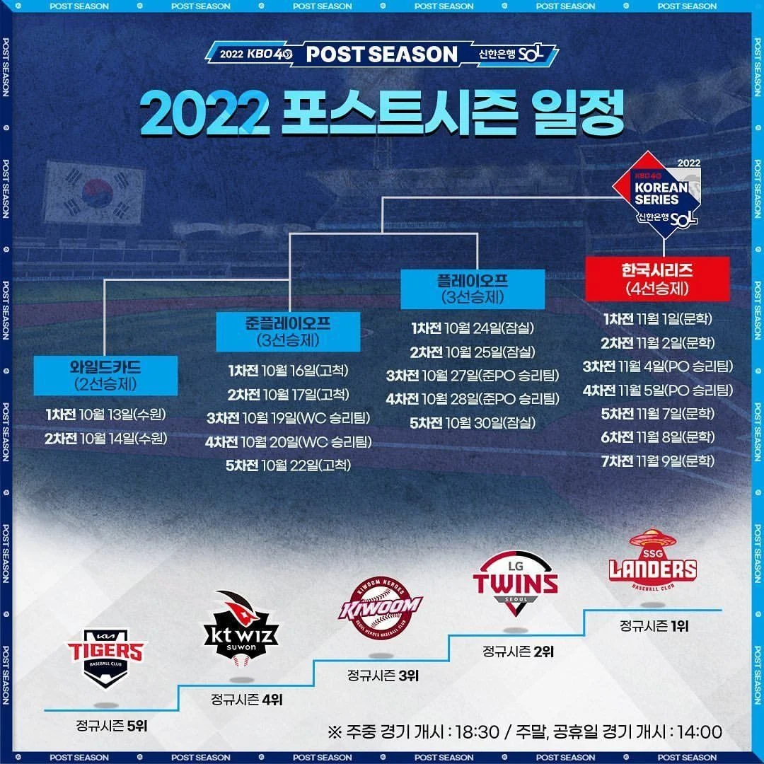  2022 포스트시즌 일정