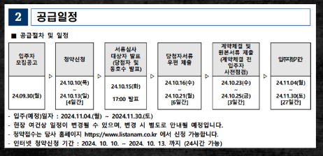 청년안심주택 신청 방법