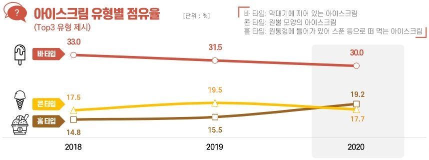 무인아이스크림창업비용6