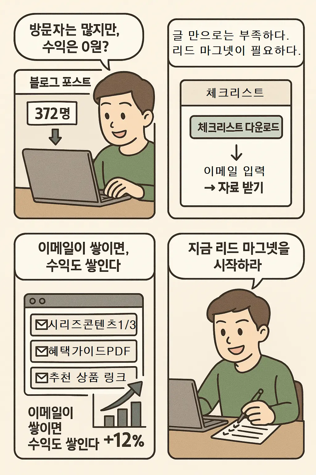 수익형 블로그를 만들기 위해 리드 마그넷을 준비하는 주인공이 실천 항목을 하나씩 체크하며 실행을 시작하는 장면