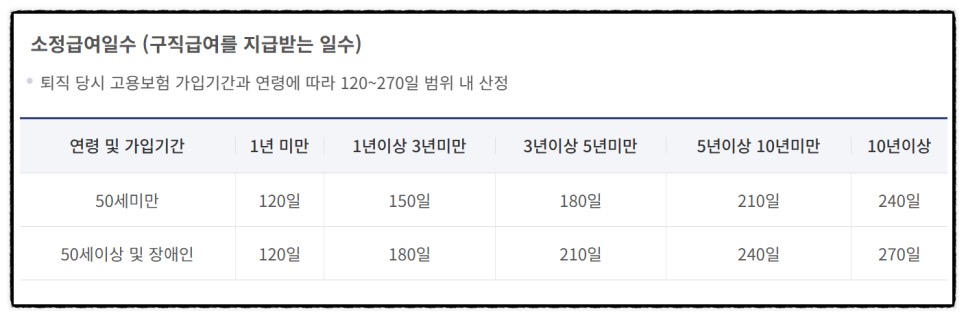 실업급여 설명 관련 사진