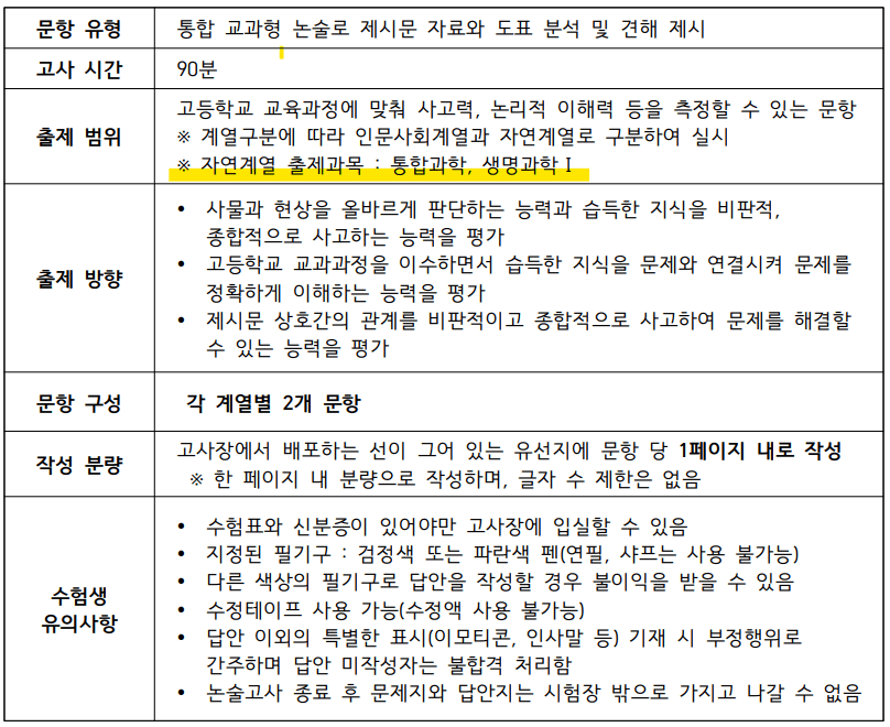 2024-서울여대-논술-안내