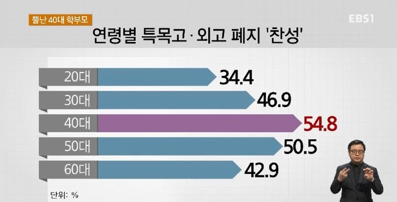 자사고 폐지 논란정리(배경, 찬성, 반대)