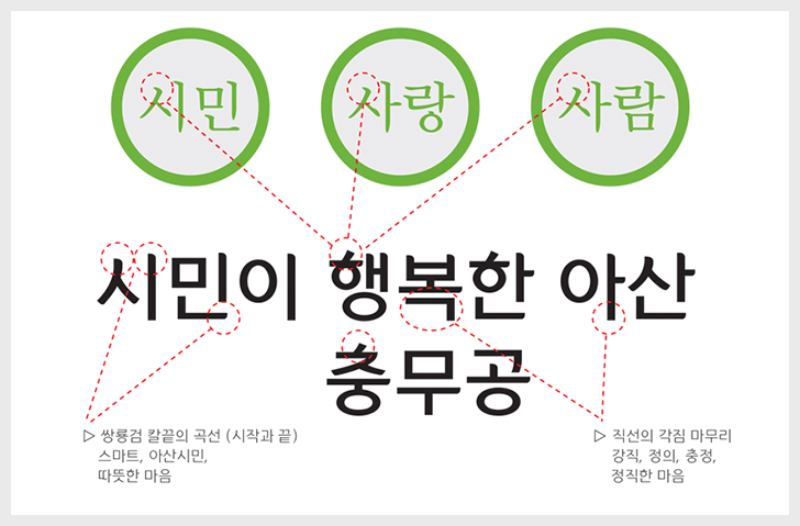 이순신 돋움체 특성