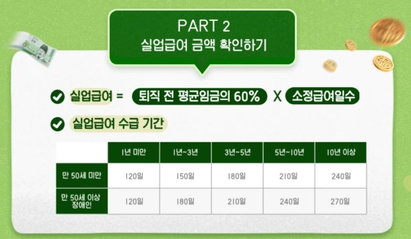 실업급여지급일수