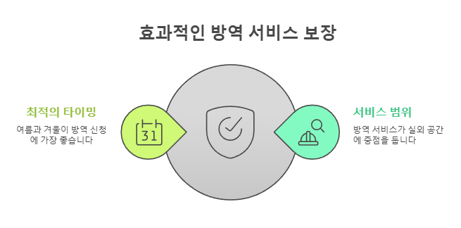 효과적인 방역 서비스 보장