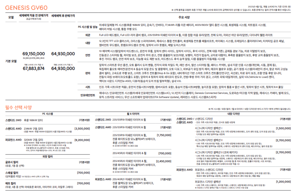 제네시스gv60가격표