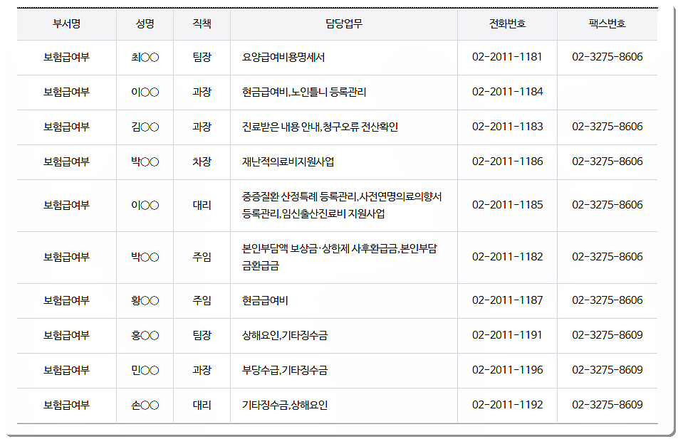 전화번호 및 팩스번호