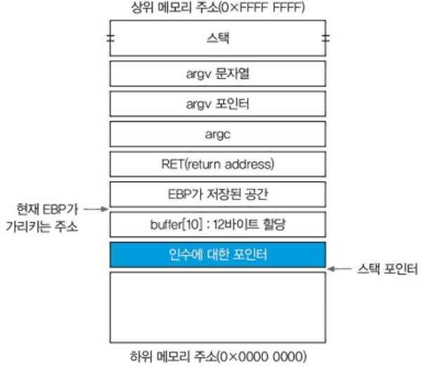 버퍼 오버플로우 공격(Buffer Overflow Attack) 원리와 개념 - 버퍼 오버플로우 공격의 원리 - bugfile 컴파일과 GDB로 살펴본 bugfile의 main 함수 버퍼 오버플로우 공격(Buffer Overflow Attack) 원리와 개념 - 버퍼 오버플로우 공격의 원리 - bugfile 컴파일과 GDB로 살펴본 bugfile의 main 함수