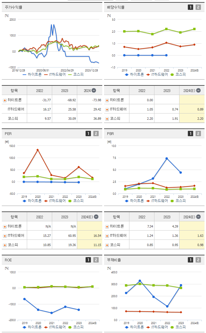 하이트론_섹터분석