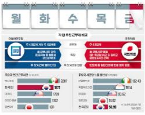 주 4.5일제 확대 시행2