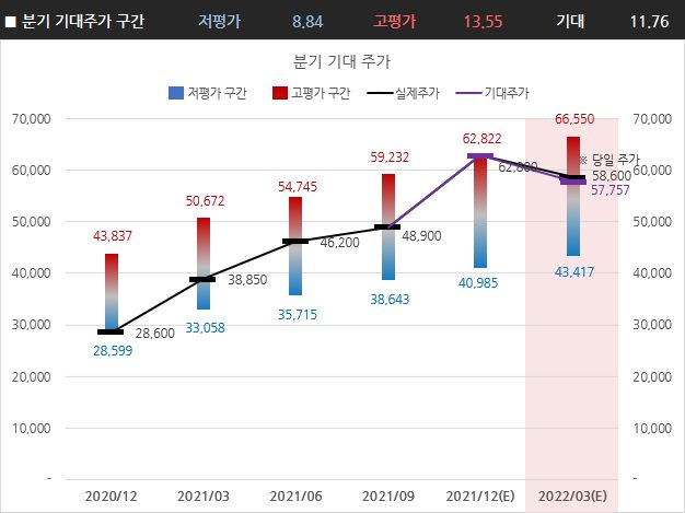 하나머티리얼즈 2022년 1분기 주가전망 및 실적분석 분기 적정주가, 예상주가, 기대주가