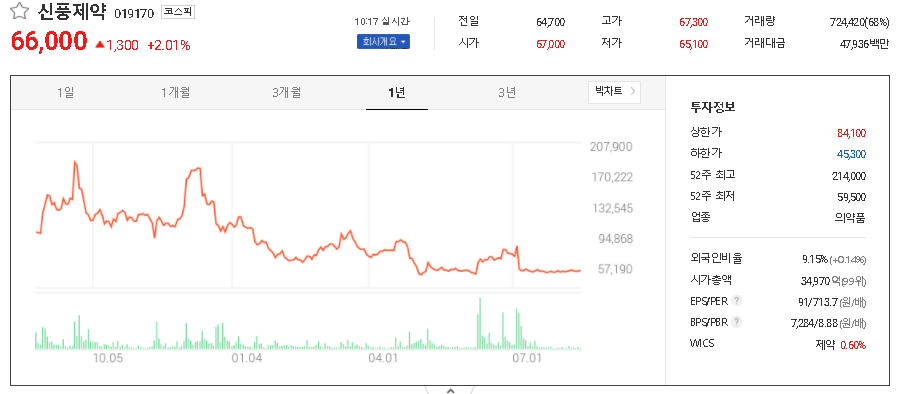 신풍제약