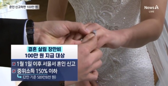 서울시 혼인신고 부부 100만원지원-신혼부부