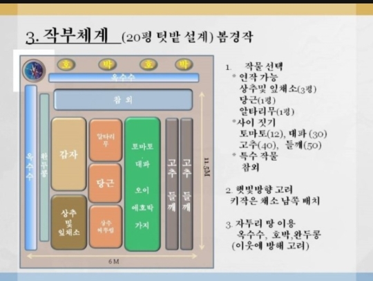  친환경적인 작부체계
