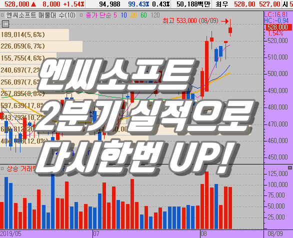  신고가 기대감? 엔씨소프트 주가 추가상승 여력은?