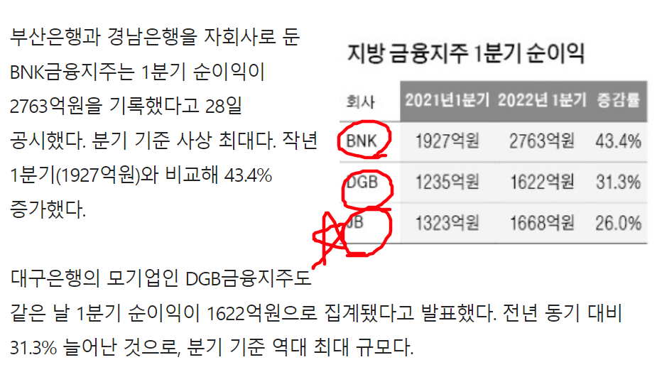 지방 금융지주