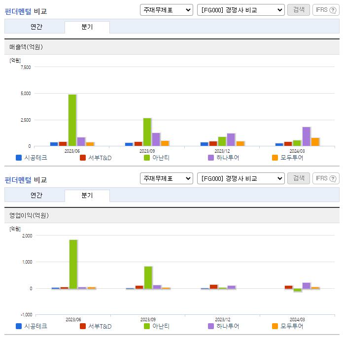 시공테크_업종분석