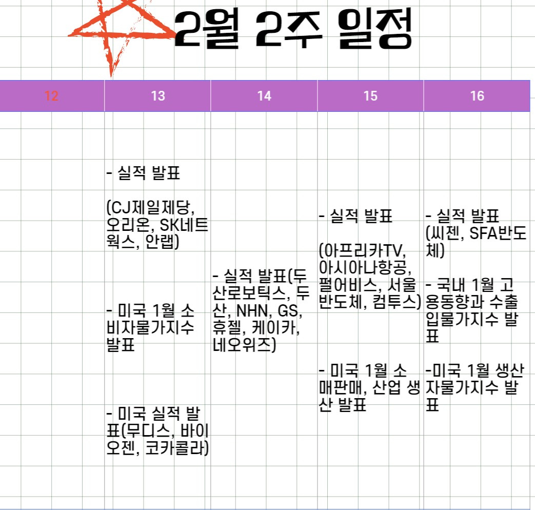 2월 2주 경제 일정