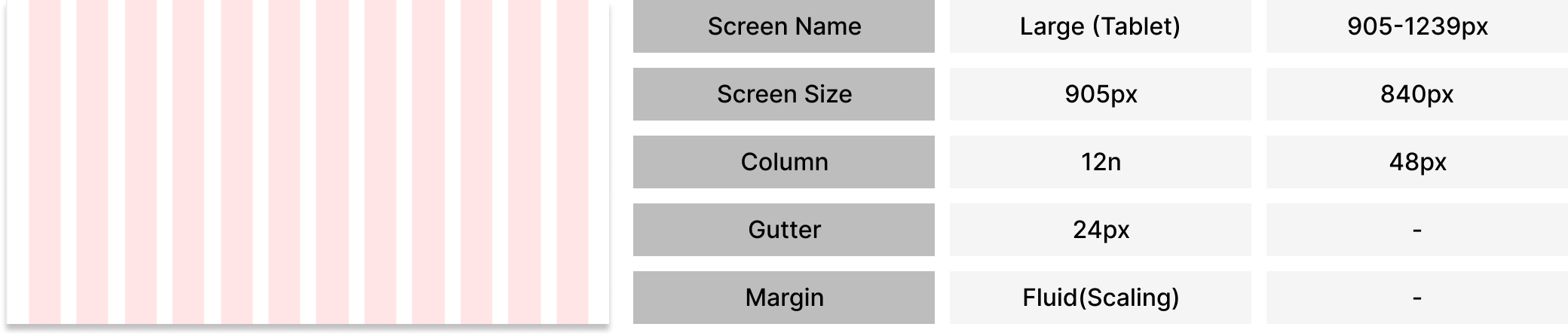 Material Design Guide - Large (Tablet)