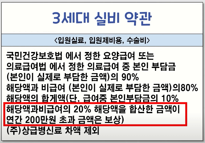 3세대 실비약관