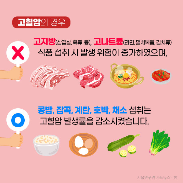 고지혈증의 꼭 끊어야할 음식 3가지