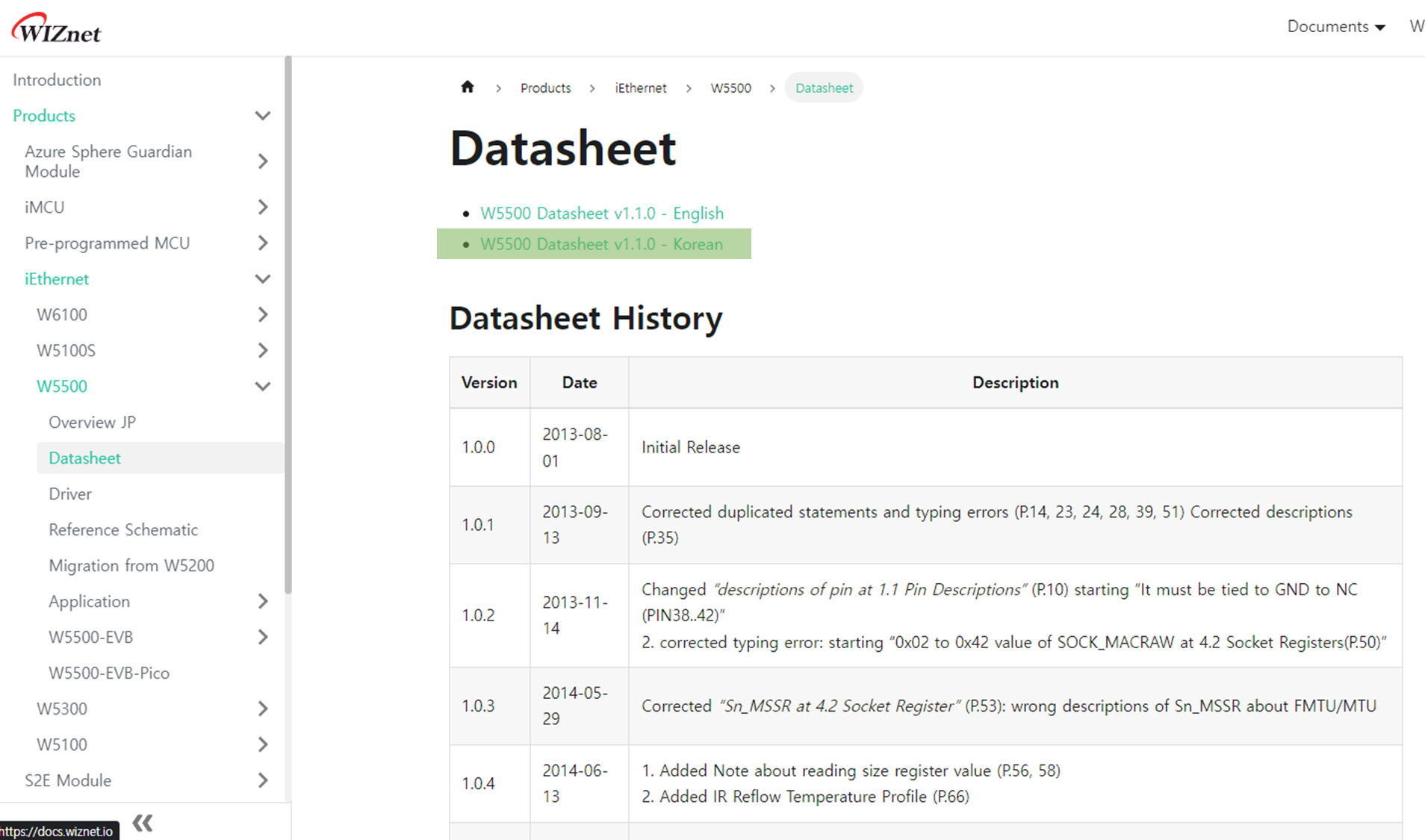 WIZnet Datasheet - ChatGPT
