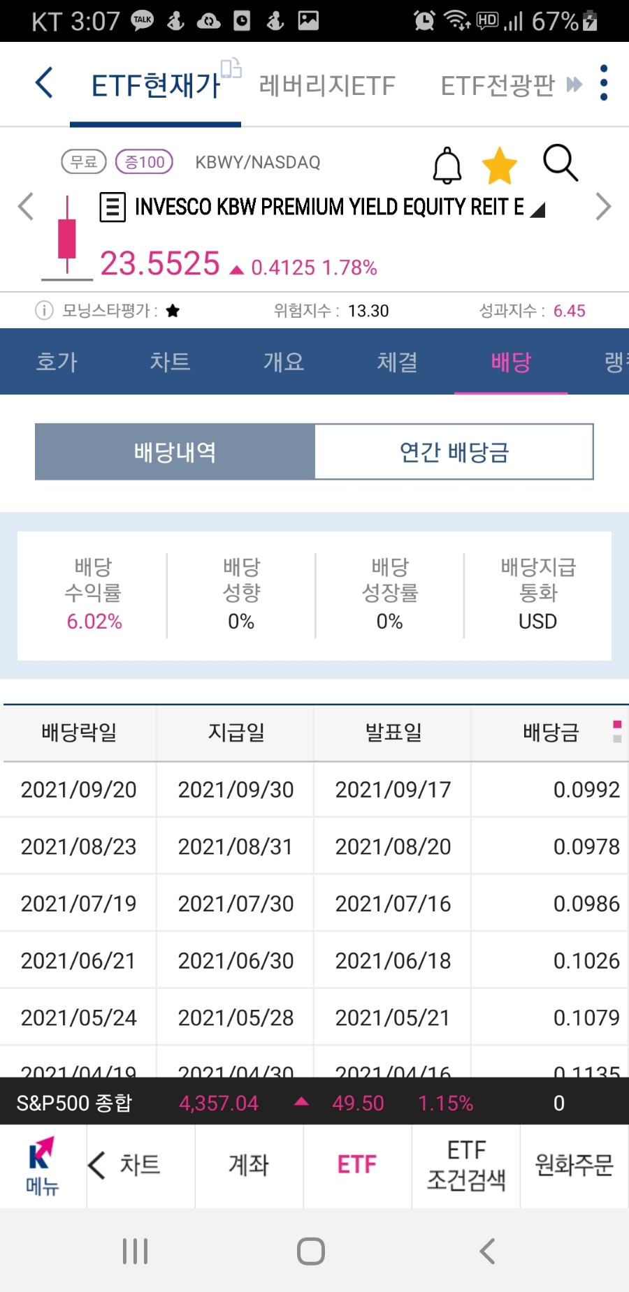 주식배당 월 200만원 ETF 10