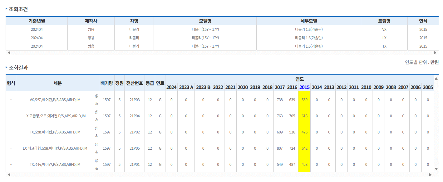 보험개발원-차량가액