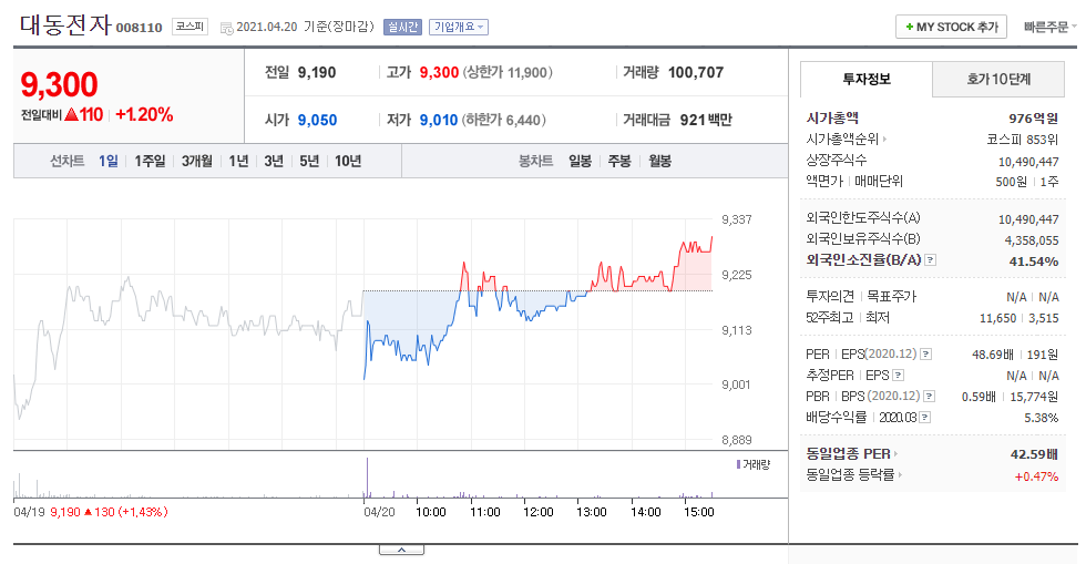 배당금 높은 주식