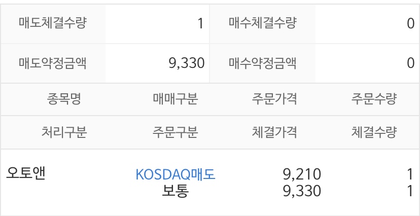  오토앤 전량 매도 | 미래에셋증권