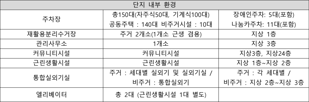 남영역-롯데캐슬-헤리티지-단지내부환경