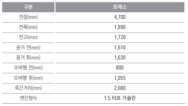 토레스 크기 제원표