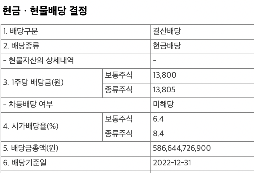 2023년 삼성화재 보통주 & 우선주 배당금