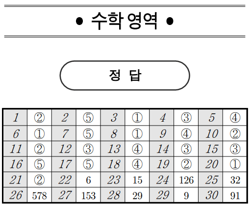 2024-고1-3월-모의고사-수학-정답