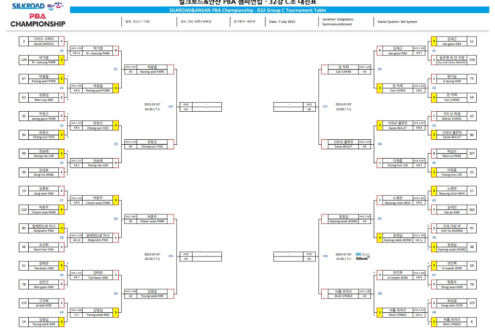 실크로드 안산 PBA 챔피언십 32강 대진표3